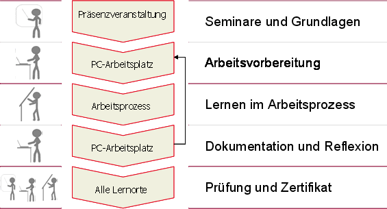 Bwp Berufs Und Wirtschaftspadagogik Online Bwpat De Grantz Schulte Spottl