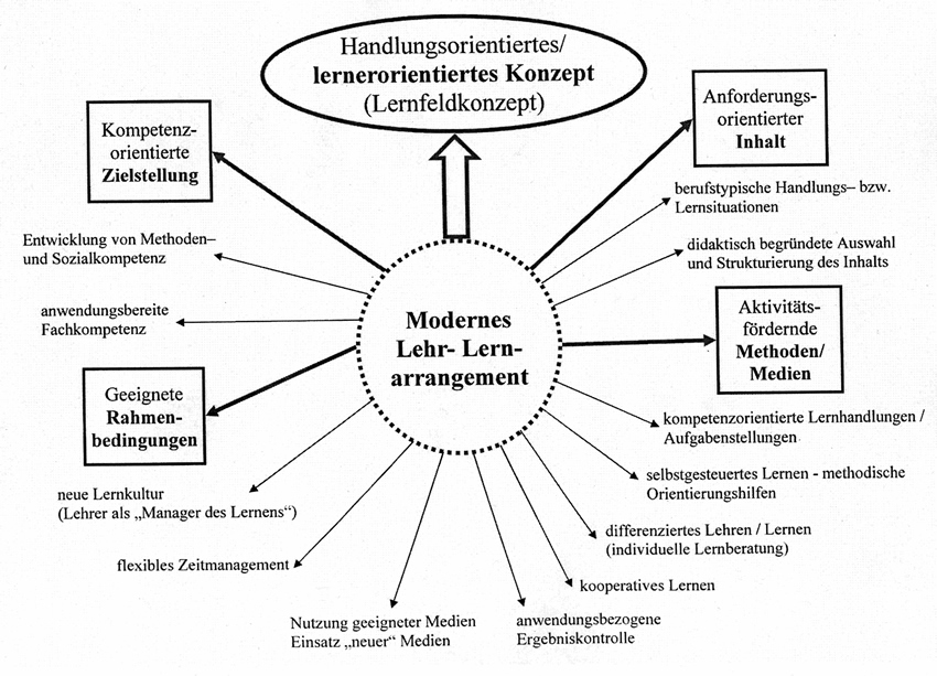 Das unter methoden zum kennenlernen erwachsenenbildung