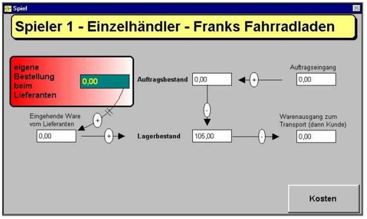 Abb. 7: Entscheidungsumgebung des Netzwerkspiels