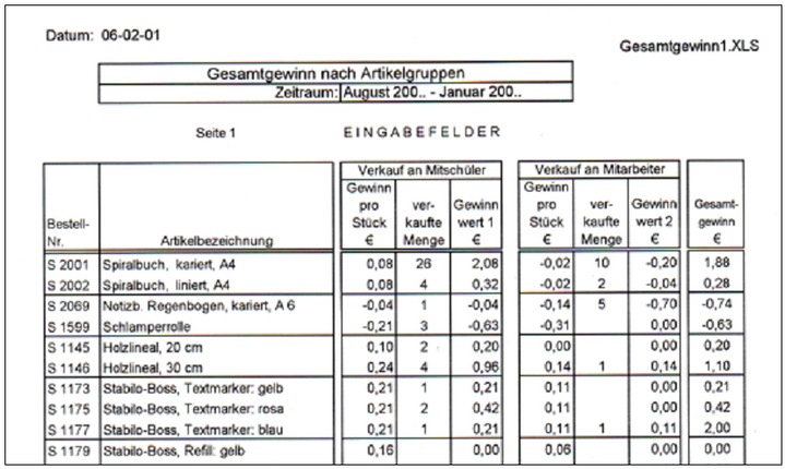 Abb. 5: Gewinnberechnung