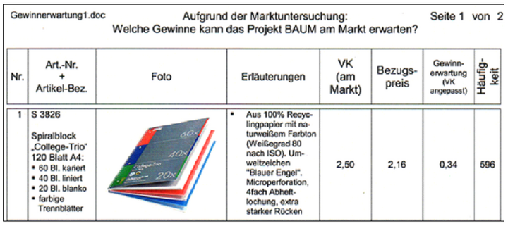 Abb. 9: Gewinnerwartung