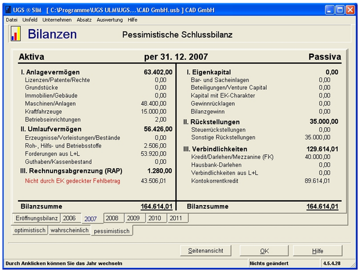 Abb. 5: Bilanz im pessimistischen Szenario