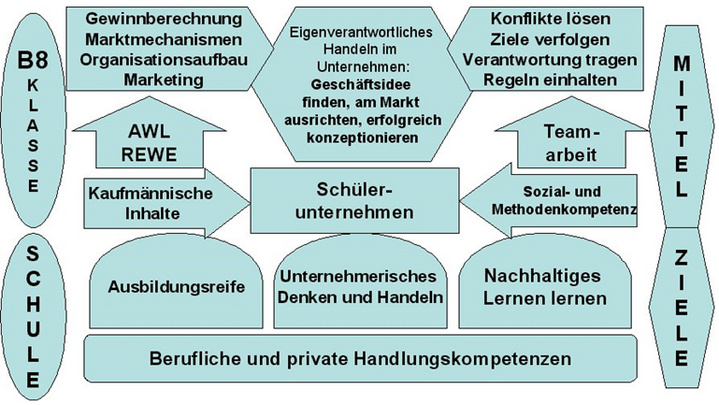 pundt franz 1