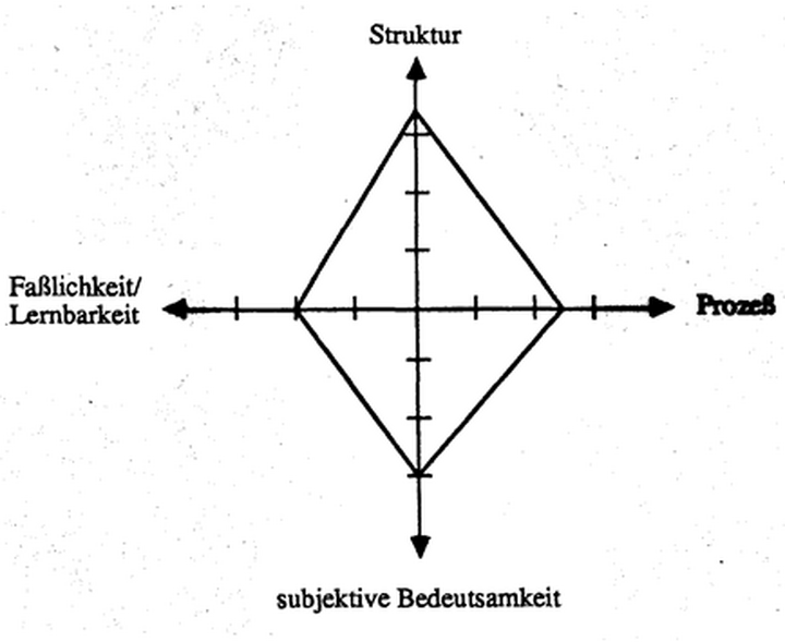Abb.