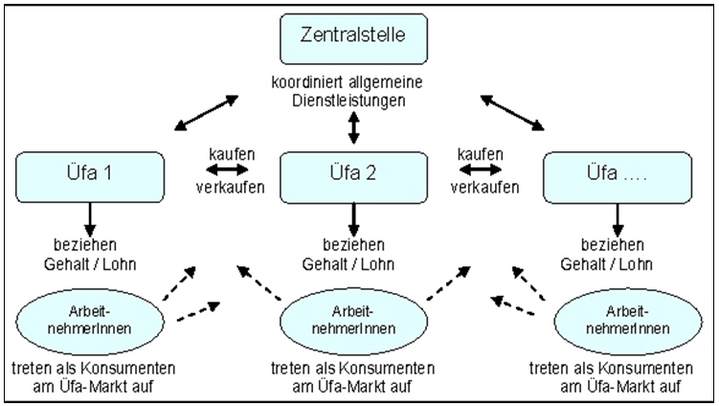 Abb. 2: TeilnehmerInnen am Übungsfirmenmarkt
