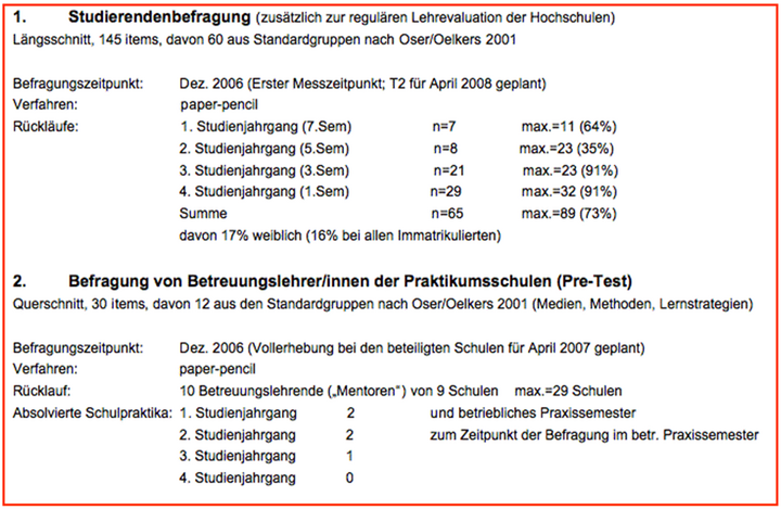 Abb. 2: Übersicht Pre-Test