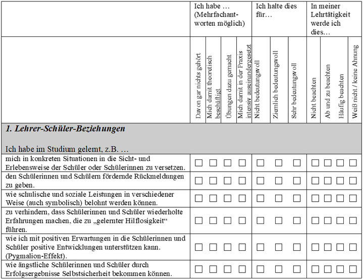 Abb. 1: Aufbau des Fragebogens