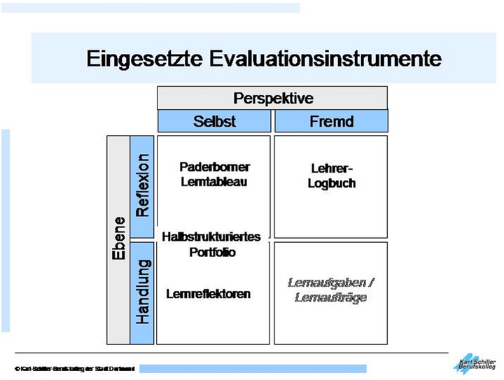 Abb. 4: Möglichkeiten der Erfassung von selbst gesteuertem Lernen (DILGER/ RICKES/ SLOANE 2007, 51)
