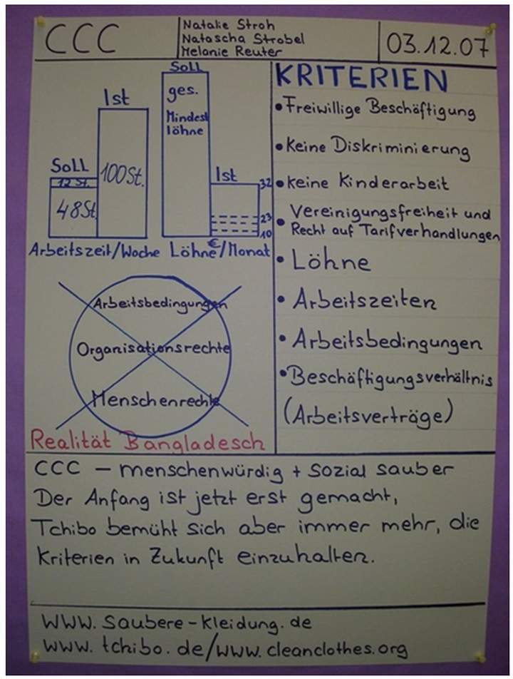 Abb. 9: Graf-iz der Expertengruppe CCC