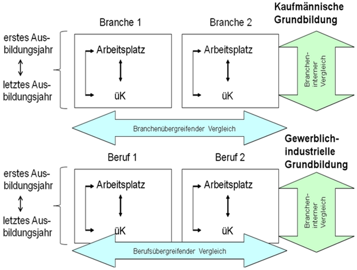 Abb. 1: Forschungsdesign (Eigene Darstellung)