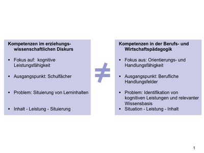 Abb. 1: Definitionsdifferenzen zum Kompetenzbegriff. (vgl. BRAND/ HOFMEISTER/ TRAMM 2005, 6)