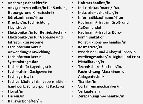 Abb. 2: Konsense für 31 Ausbildungsberufe nach BBiG/HwO