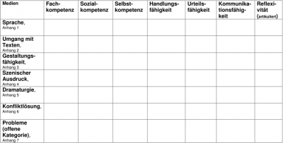 Abbildung 1: Potentialmatrix