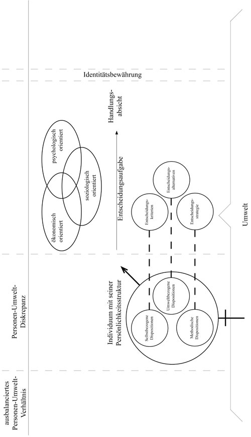 Abbildung 2: Berufswahl als Entscheidung (Forßbohm 2010, 124)