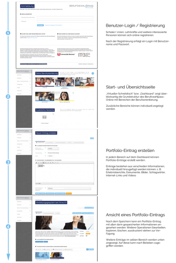 Abbildung 2:Der aktuelle Prototyp des Berufswahlpass-Online – Dargestellt ist ein typischer Arbeitsablauf zur Erstellung eines Portfolio-Eintrags