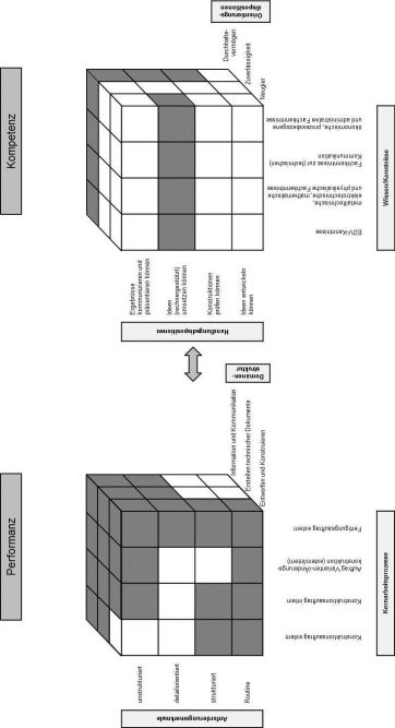 Abbildung 3: Arbeitsprozessorientiertes und curricular reflektiertes Kompetenzmodell (Weiterentwicklung des Modells von Schlömer 2015, 48)
