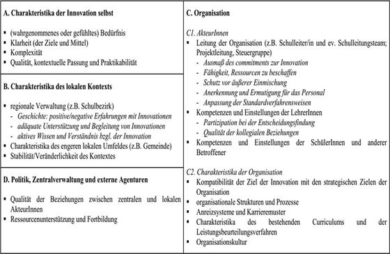 Abbildung 1: Einflussfaktoren auf Implementationen (Altrichter/Wiesinger 2005, 32)