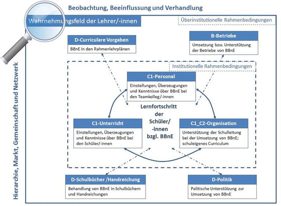 Abbildung 2: Theoretisch-analytisches Referenzmodell