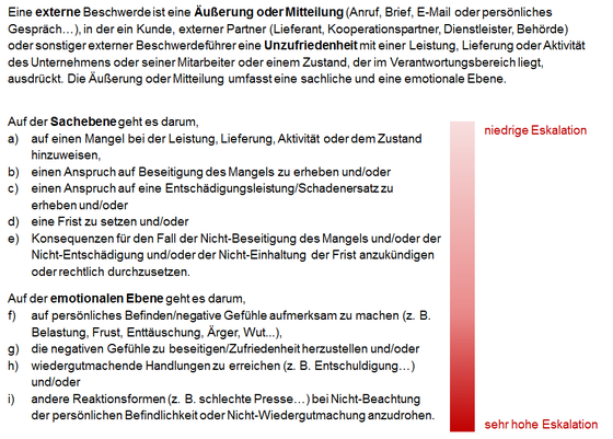 Abb 7a Beschwerdedefinition