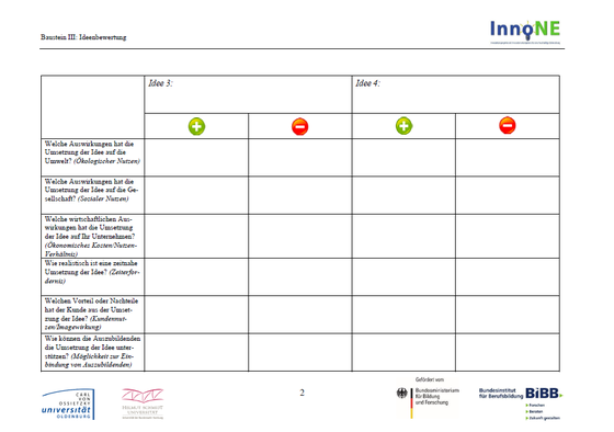 Abbildung 8: Auszug aus der Tabelle zur Ideenbewertung (mit Leitfragen und Nachhaltigkeitskriterien)