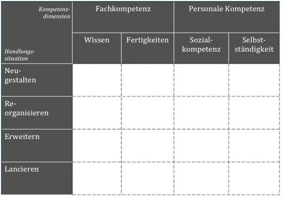 Abbildung 3: Kompetenz-Medienplanungsmatrix