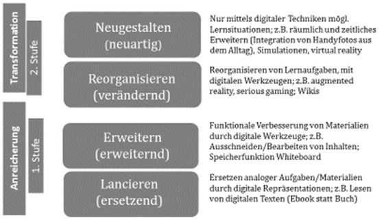 Abbildung 4: Medienplanungsmatrix