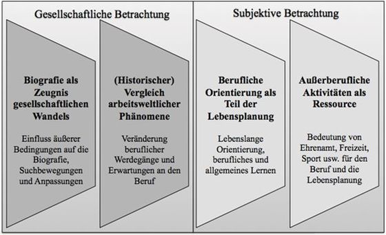 Abbildung 5: Auswertung der Produktevaluation