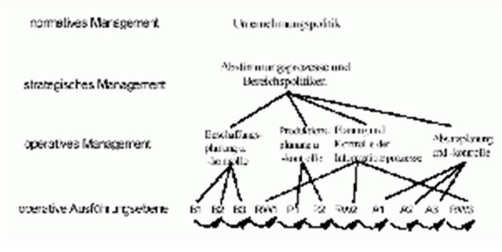 Abb. 4: Die Rahmenbedingungen des operativen Handelns (Ulrich 1987 in TRAMM 2002a, 55)