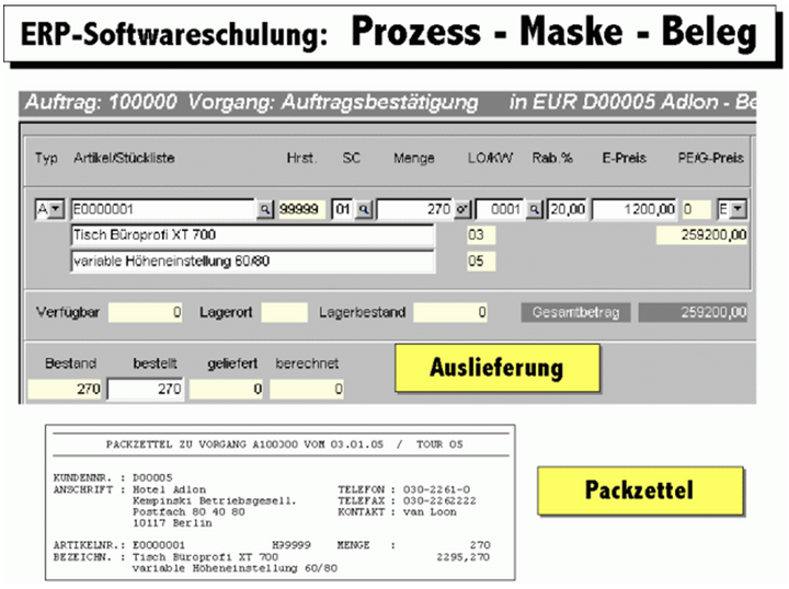 Abb. 7: Eine Einheit - zugrunde liegender Prozess und resultierender Beleg