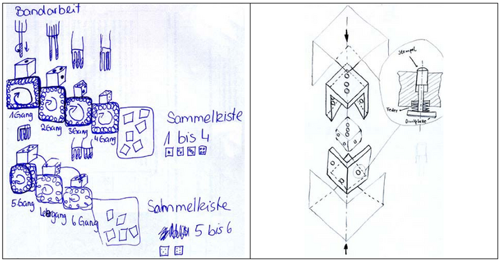 Abb. 3:  Lösungsvarianten von Werkzeugmechaniker-Auszubildenden zur Nutzteilfertigung: „Produktionslinie“ (links) und „Prägeschalen-Werkzeug“ (rechts)