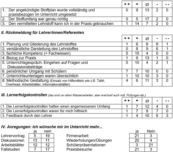 Tabelle 1: Ergebnisse aus der Befragung von Auszubildenden