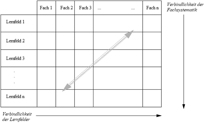 Abb. 1: Perspektivenwechsel (entnommen aus Kremer/Sloane 2000b, 173)