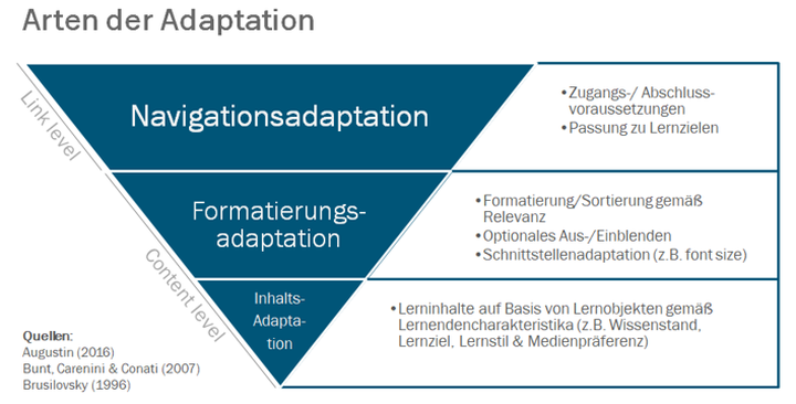 Abbildung 1: Schematische Darstellung von Arten der Adaptation