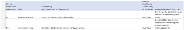 Abbildung 4: Screenshot (anonymisiert) des Dokuments zur kollaborativen Sammlung von Anforderungen und Lerninhalten (inkl. Priorisierungsskala) (eigene Darstellung).
