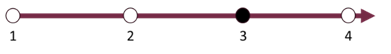 Entwicklungsgrad 3