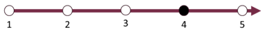 Entwicklungsgrad 4