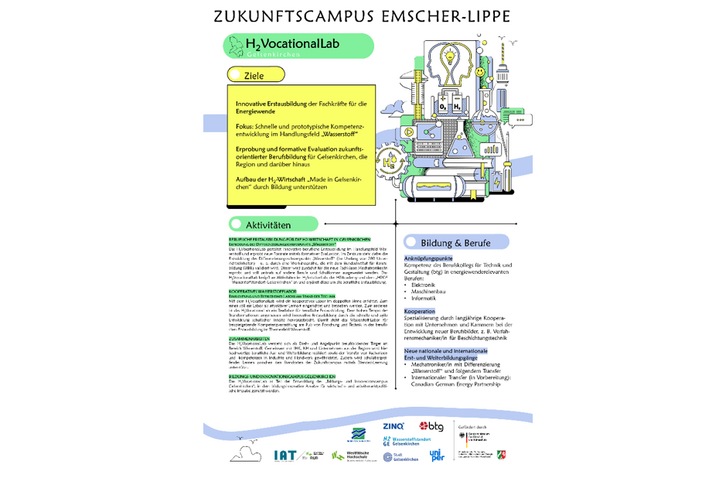 Abbildung 2: Poster zum H₂VocationalLab