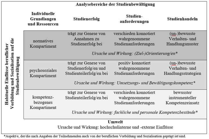 Abbildung 1: Ausschnitt Theorieskizze (Quelle: Stärk i. E./abgeändert)