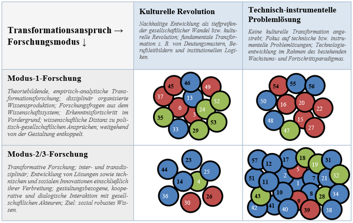 Tabelle 4: Zuordnung der Beiträge
