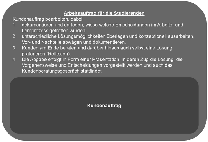 Abbildung 3: Arbeitsauftrag der Phase 1 (Zimpelmann & Toepell, 2025)
