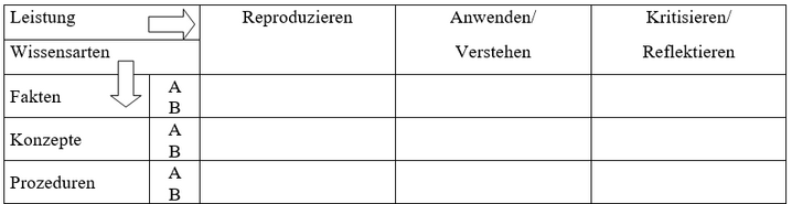 Abb. 2: Klassifikationsmatrix für ULME