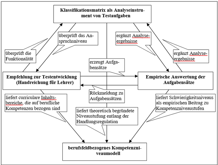 Abb. 3: Zusammenfassende Darstellung des Arbeitskontextes