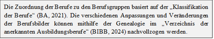 Abbildung 1: Infobox zur Recherche