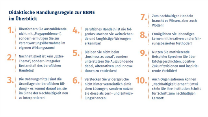 Abbildung 3: Grundsätzliche didaktische Handlungsregeln für lebendiges und motivierendes Nachhaltigkeitslernen (Kuhlmeieret al., 2024, S. 18)