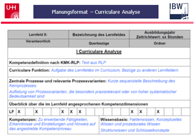 Abb. 2: Planungsformat Curriculare Analyse