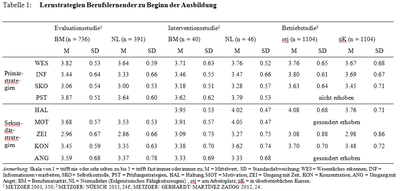 Tabelle 1