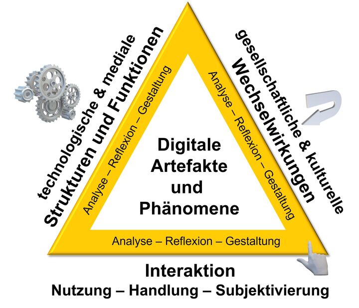 Abbildung 1: Frankfurt-Dreieck (in Anlehnung an Brinda et al., 2019, S. 27)