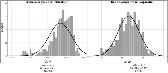 Abbildung 7: Lösungsraten zu Teil- und Vollpunkten, eigene Darstellung
