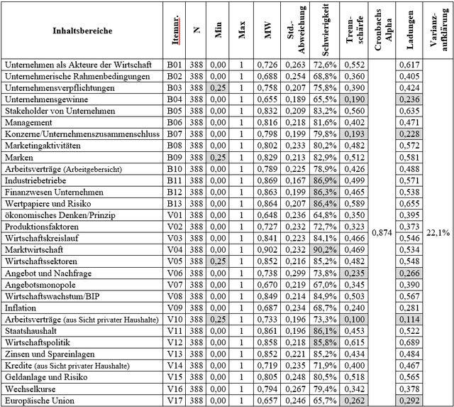 Tabelle 1