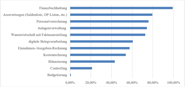 Abbildung 6: gewünschte Programmbereiche
